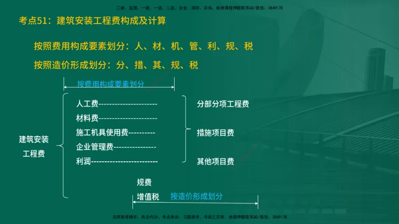 25一建《工程经济》预测金点在线版_2026年一级建造师_2026年一建经济_2025年一建经济SVIP_04-冲刺串讲✿考点强化✿小灶集训_42-经济《黄金预测金点》杨老师YL_讲义