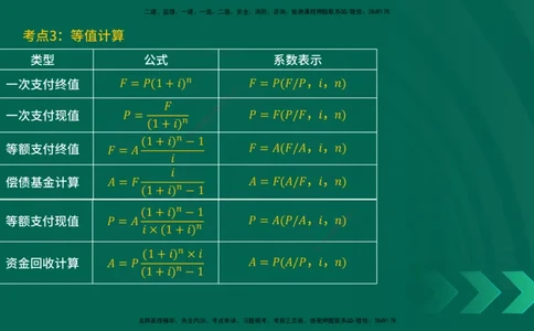 25一建《工程经济》预测金点在线版_2026年一级建造师_2026年一建经济_2025年一建经济SVIP_04-冲刺串讲✿考点强化✿小灶集训_42-经济《黄金预测金点》杨老师YL_讲义