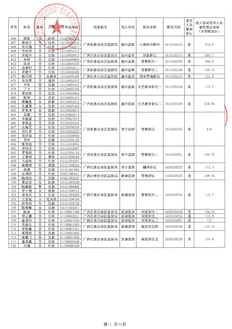 2022区直-自治区监狱管理局入面名单（人民警察岗位）_广西区考数据(1)_广西2020-2023区考岗位表及进面分数线_广西2020-2023区考岗位表及进面分数线_2022区考入面分数线_区直