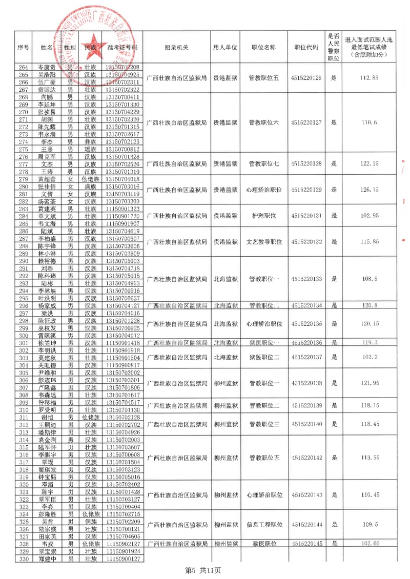 2022区直-自治区监狱管理局入面名单（人民警察岗位）_广西区考数据(1)_广西2020-2023区考岗位表及进面分数线_广西2020-2023区考岗位表及进面分数线_2022区考入面分数线_区直