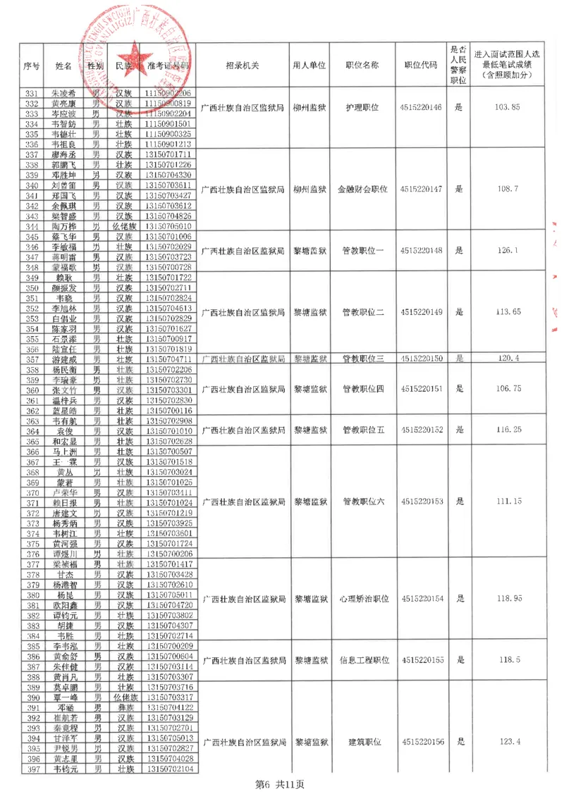 2022区直-自治区监狱管理局入面名单（人民警察岗位）_广西区考数据(1)_广西2020-2023区考岗位表及进面分数线_广西2020-2023区考岗位表及进面分数线_2022区考入面分数线_区直