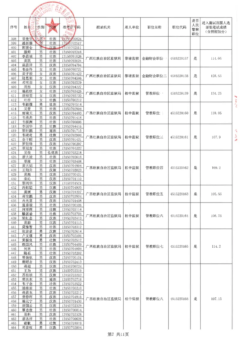 2022区直-自治区监狱管理局入面名单（人民警察岗位）_广西区考数据(1)_广西2020-2023区考岗位表及进面分数线_广西2020-2023区考岗位表及进面分数线_2022区考入面分数线_区直