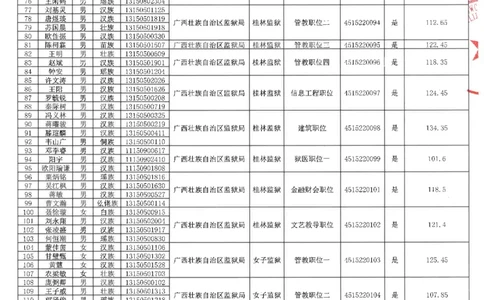 2022区直-自治区监狱管理局入面名单（人民警察岗位）_广西区考数据(1)_广西2020-2023区考岗位表及进面分数线_广西2020-2023区考岗位表及进面分数线_2022区考入面分数线_区直