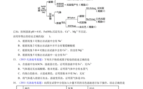 专题84离子检验与推断（原卷卷）_近10年高考真题汇编（必刷）_十年（2014-2024）高考化学真题分项汇编（全国通用）_十年（2014-2023）高考化学真题分项汇编（全国通用）