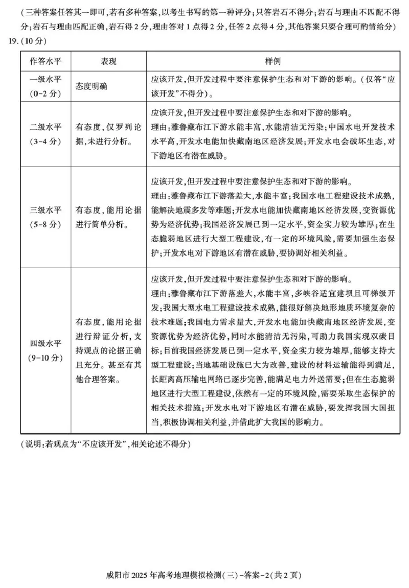 陕西省咸阳市2025届高三下学期高考模拟检测（三）地理答案_2025年5月_0501陕西省咸阳市2025年高考模拟检测（三）（咸阳三模）（全科）