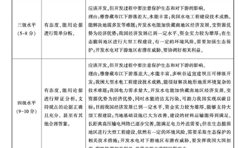 陕西省咸阳市2025届高三下学期高考模拟检测（三）地理答案_2025年5月_0501陕西省咸阳市2025年高考模拟检测（三）（咸阳三模）（全科）