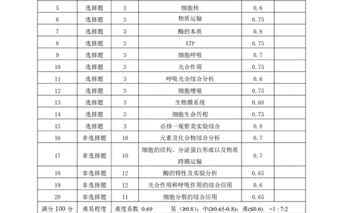 双向细目表(1)_2023年10月_0210月合集_2024届重庆市铜梁一中等三校高三上学期10月联考_重庆市铜梁一中等三校2024届高三上学期10月联考生物
