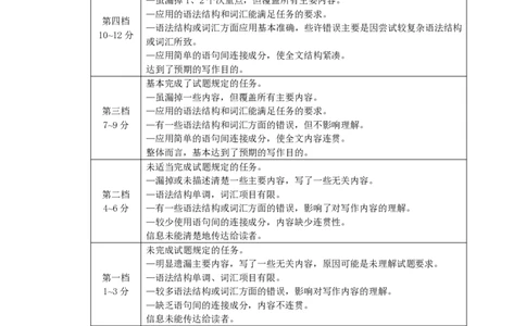 2024届福建省泉州市高中毕业班质量检测（一）英语答案_2023年8月_01每日更新_30号_2024届福建省泉州市高中毕业班质量检测（一）