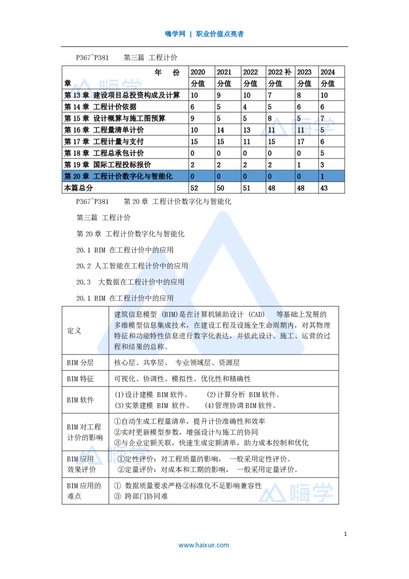 25.2025王晓波-考前拔分速成-第20章工程计价数字化与智能化_2026年一级建造师_2026年一建经济_2025年一建经济SVIP_04-冲刺串讲✿考点强化✿小灶集训_讲义