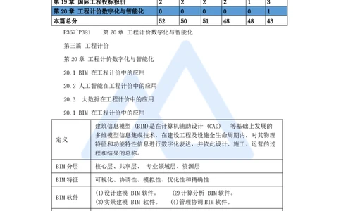 25.2025王晓波-考前拔分速成-第20章工程计价数字化与智能化_2026年一级建造师_2026年一建经济_2025年一建经济SVIP_04-冲刺串讲✿考点强化✿小灶集训_讲义