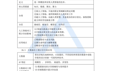 25.2025王晓波-考前拔分速成-第20章工程计价数字化与智能化_2026年一级建造师_2026年一建经济_2025年一建经济SVIP_04-冲刺串讲✿考点强化✿小灶集训_讲义