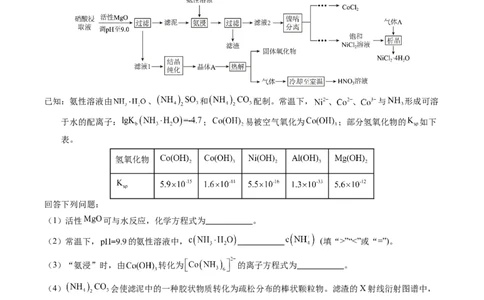 专题94工艺流程&mdash;&mdash;结合理论综合（原卷卷）_近10年高考真题汇编（必刷）_十年（2014-2024）高考化学真题分项汇编（全国通用）_十年（2014-2023）高考化学真题分项汇编（全国通用）