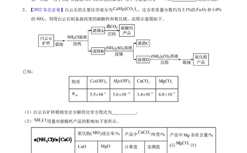 专题94工艺流程&mdash;&mdash;结合理论综合（原卷卷）_近10年高考真题汇编（必刷）_十年（2014-2024）高考化学真题分项汇编（全国通用）_十年（2014-2023）高考化学真题分项汇编（全国通用）