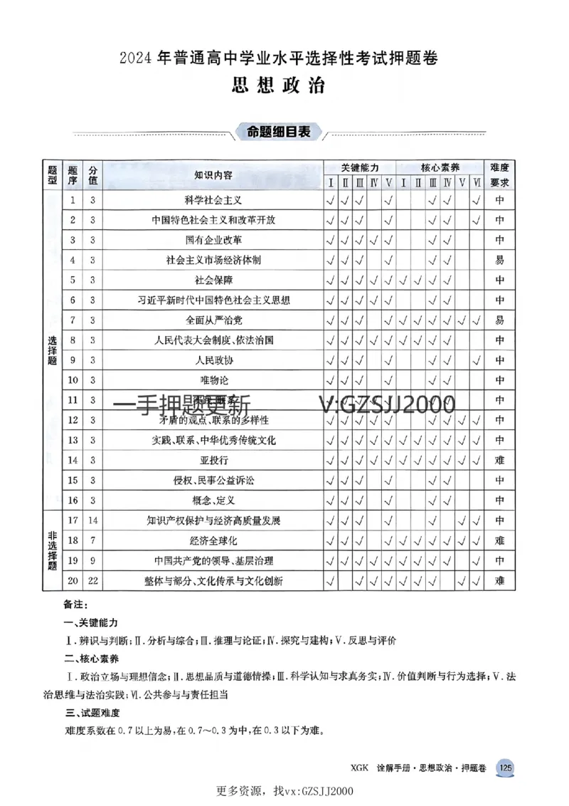 押题卷政治答案_2024高考押题卷_52024金太阳全系列_（新高考版）jty临考预测押题密卷_押题卷答案