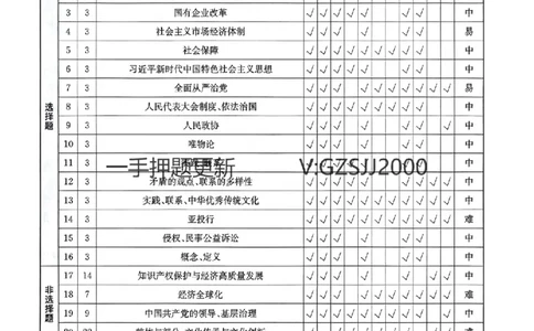 押题卷政治答案_2024高考押题卷_52024金太阳全系列_（新高考版）jty临考预测押题密卷_押题卷答案
