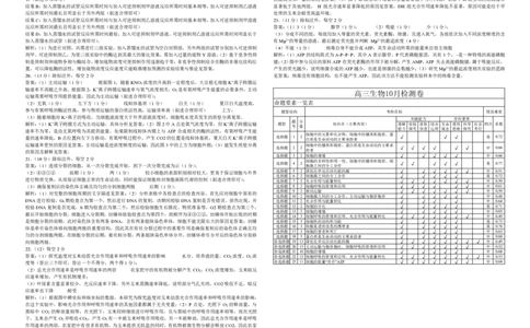 24高三&middot;生物10月检测-参考答案(1)_2023年10月_0210月合集_2024届安徽省徽师联盟高三上学期10月联考_安徽省徽师联盟2024届高三上学期10月联考生物