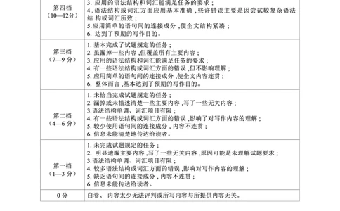 四川省广安市高2023级第一次模拟考试英语答案(1)_2026年1月_260118四川省广安市高2023级第一次模拟考试（广安一诊）（全科）