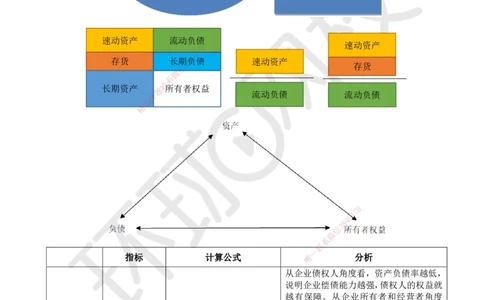 25.第25讲-102财务分析方法_2026年一级建造师_2026年一建经济_2025年一建经济SVIP_02-基础精讲✿高端面授✿深度强化_21-经济《考点精讲班》张涌、胡安然HQ推荐_张涌