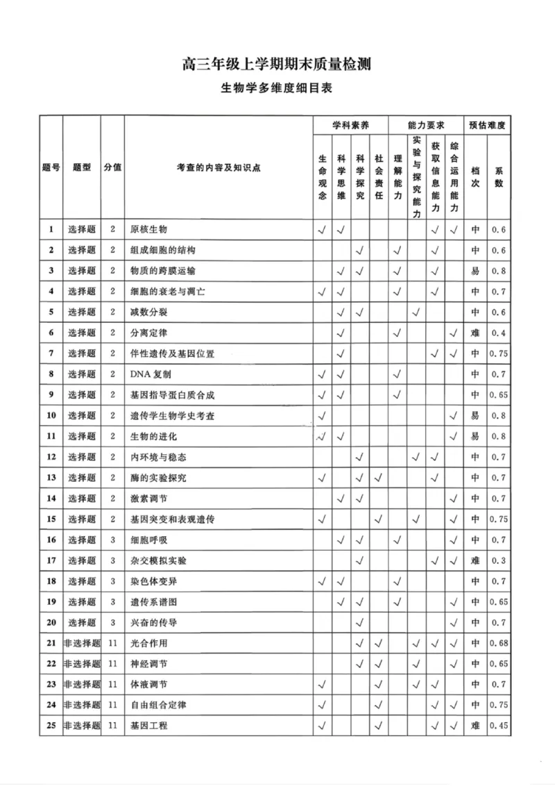 生物答案-辽宁名校联盟2026届高三年级上学期期末质量检测(1)_2026年1月_260116辽宁名校联盟2026年1月高三上期末联考质量检测（全科）