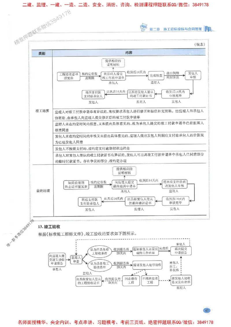 2026年二建管理-学霸笔记一本通推荐_2026二建全科_2026二级建造师（持续更新）看这里_2026二建管理SVIP_01-精华文档✿电子教材✿历年真题