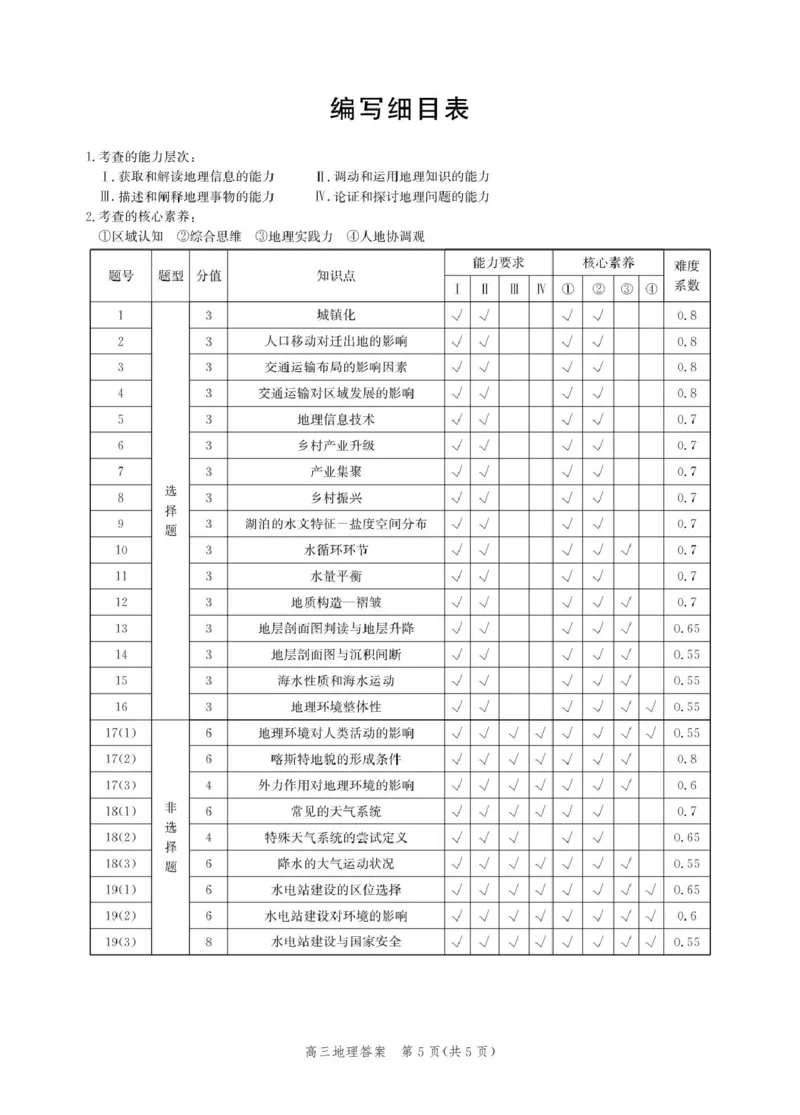 邯郸市2026届高三年级第一次调研监测地理试卷地理答案-2026届高三年级第一次调研监测_2025年9月_250917河北省邯郸市2025-2026学年高三上学期第一次调研监测