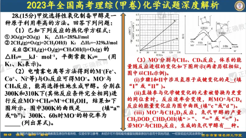 化学---西安89中董啸《剖析高考试题探索命题规律精准高效备考&mdash;&mdash;2024全国卷化学冲刺复习备考建议》3.16_2024高考押题卷_152024其他平台全系列_2024《高考考前预测分析》