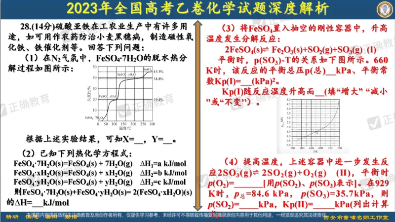 化学---西安89中董啸《剖析高考试题探索命题规律精准高效备考&mdash;&mdash;2024全国卷化学冲刺复习备考建议》3.16_2024高考押题卷_152024其他平台全系列_2024《高考考前预测分析》