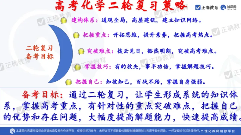 化学---西安89中董啸《剖析高考试题探索命题规律精准高效备考&mdash;&mdash;2024全国卷化学冲刺复习备考建议》3.16_2024高考押题卷_152024其他平台全系列_2024《高考考前预测分析》