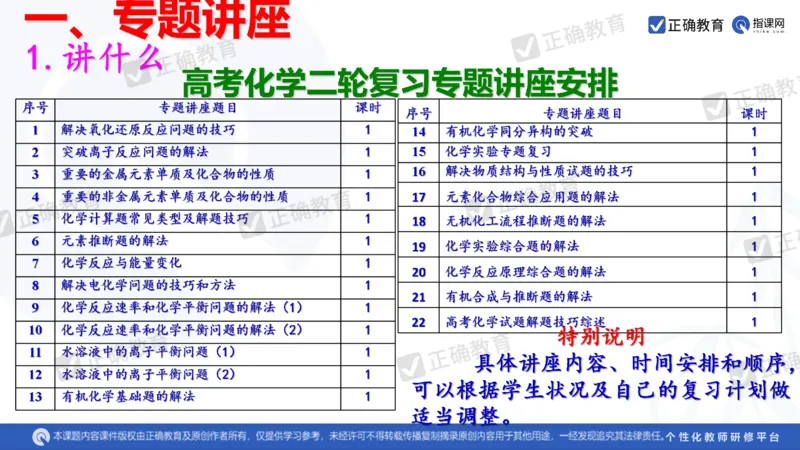 化学---西安89中董啸《剖析高考试题探索命题规律精准高效备考&mdash;&mdash;2024全国卷化学冲刺复习备考建议》3.16_2024高考押题卷_152024其他平台全系列_2024《高考考前预测分析》