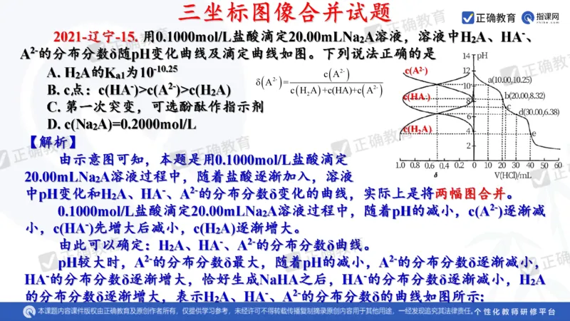 化学---西安89中董啸《剖析高考试题探索命题规律精准高效备考&mdash;&mdash;2024全国卷化学冲刺复习备考建议》3.16_2024高考押题卷_152024其他平台全系列_2024《高考考前预测分析》