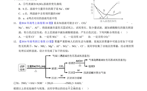 专题12离子反应与离子检验（原卷卷）_近10年高考真题汇编（必刷）_十年（2014-2024）高考化学真题分项汇编（全国通用）_十年（2014-2023）高考化学真题分项汇编（全国通用）