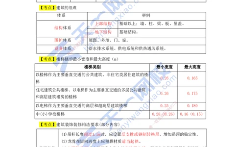 KL-建筑-考前背多分_2026年一级建造师_2026年一建建筑_2025年一建建筑SVIP_05-考前密训✿央企特训✿机构普押_42-建筑《考前背多分+案例100问》KL