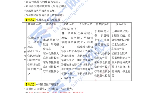 KL-建筑-考前背多分_2026年一级建造师_2026年一建建筑_2025年一建建筑SVIP_05-考前密训✿央企特训✿机构普押_42-建筑《考前背多分+案例100问》KL