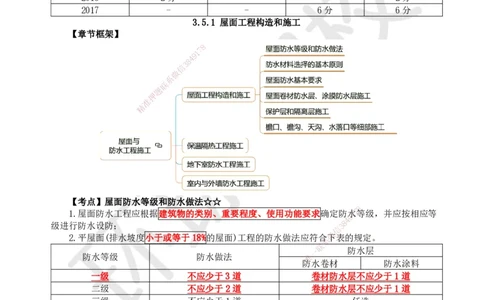 21.第20讲-35屋面与防水工程施工（1）_2026年一级建造师_2026年一建建筑_2025年一建建筑SVIP_02-基础精讲✿高端面授✿深度强化_马红