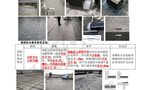 21.第20讲-35屋面与防水工程施工（1）_2026年一级建造师_2026年一建建筑_2025年一建建筑SVIP_02-基础精讲✿高端面授✿深度强化_马红
