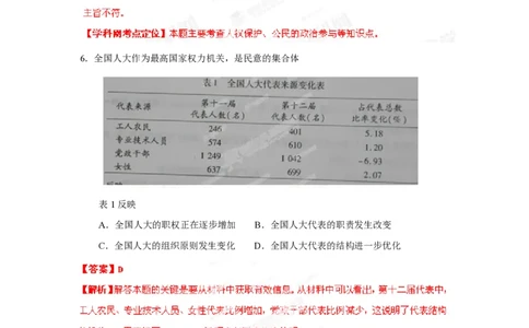 2013年高考政治试卷（重庆）（解析卷）_政治历年高考真题_新&middot;PDF版2008-2025&middot;高考政治真题_政治（按省份分类）2008-2025_2012-2020_2022-2024&middot;（重庆）政治高考真题
