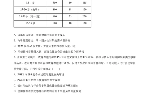 精品解析：2024年重庆新课标高考生物试卷（原卷版）_高考真题全网收集_生物学_2024年新高考重庆卷生物高考真题解析（参考版）