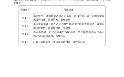 南昌高三上(零模)-政治试题+答案(1)_2023年9月_029月合集_2024届江西省南昌市高三零诊