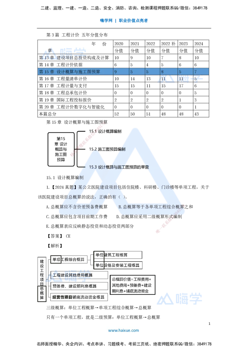 22.2025王晓波-万能母题特训-（21）第15章设计概算与施工图预算1_2026年一级建造师_2026年一建经济_2025年一建经济SVIP_03-习题精析✿实战特训✿模考通关_讲义