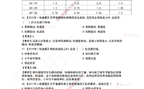 3月3日佑森市政实务珠峰班VIP作业答案_2026年一级建造师_2026年一建市政_2025年一建市政SVIP_02-基础精讲✿高端面授✿深度强化_34-市政《珠峰直播班》林子婷YS