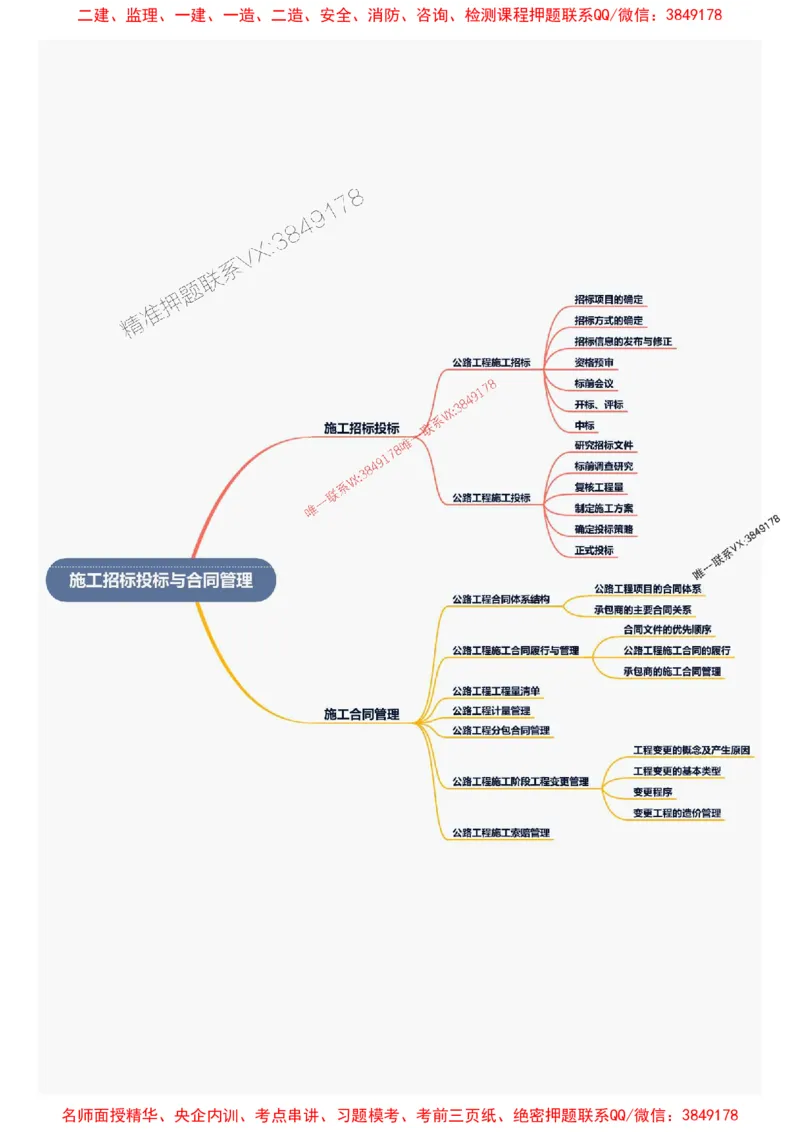 2026年二级建造师《公路工程管理与实务》思维导图_2026二建全科_2026二级建造师（持续更新）看这里_2026二建公路SVIP_01-精华文档✿电子教材✿历年真题