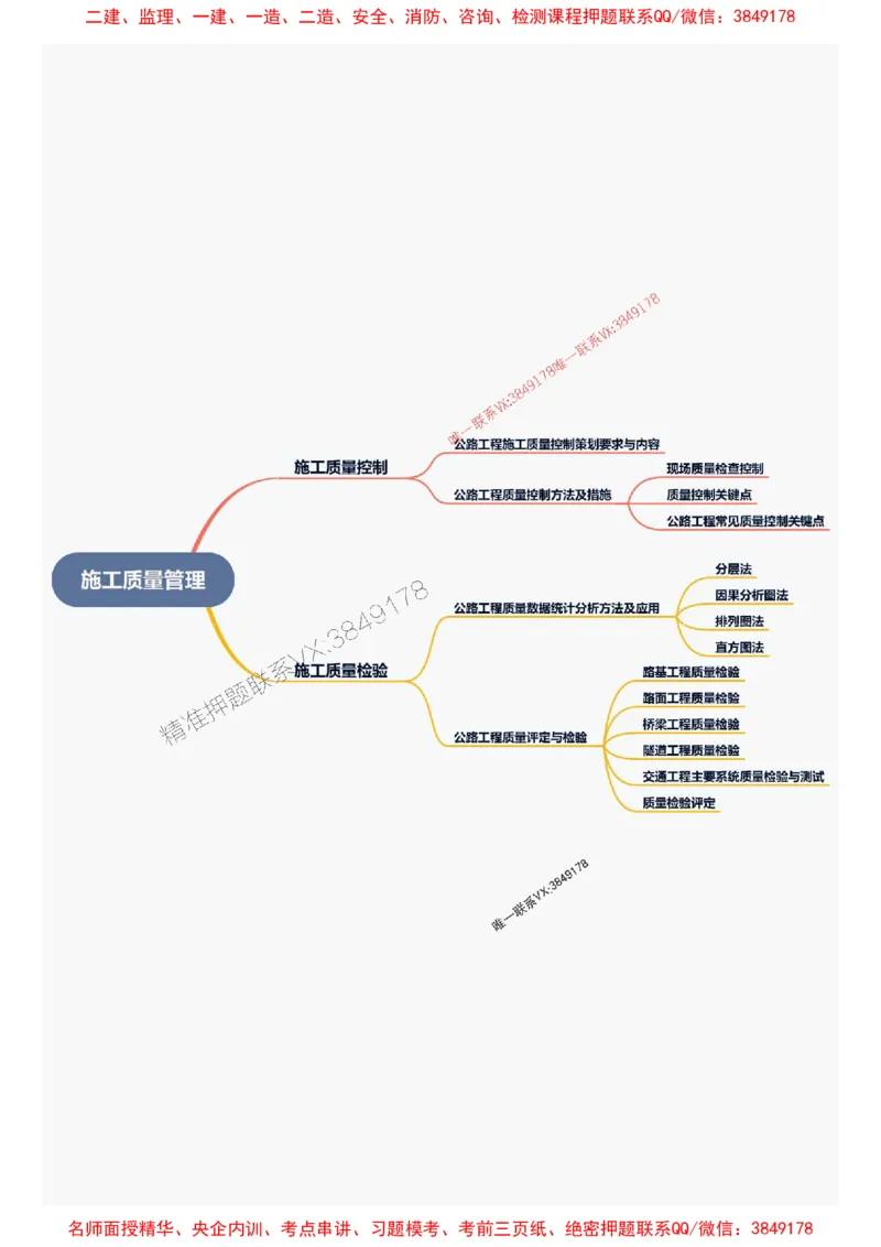 2026年二级建造师《公路工程管理与实务》思维导图_2026二建全科_2026二级建造师（持续更新）看这里_2026二建公路SVIP_01-精华文档✿电子教材✿历年真题