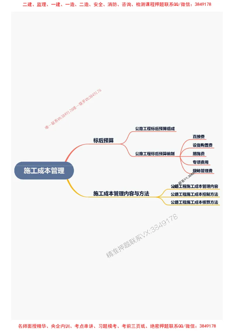 2026年二级建造师《公路工程管理与实务》思维导图_2026二建全科_2026二级建造师（持续更新）看这里_2026二建公路SVIP_01-精华文档✿电子教材✿历年真题
