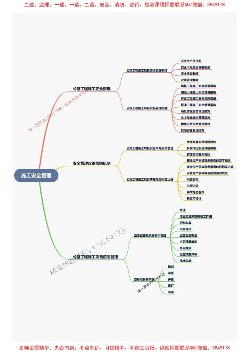 2026年二级建造师《公路工程管理与实务》思维导图_2026二建全科_2026二级建造师（持续更新）看这里_2026二建公路SVIP_01-精华文档✿电子教材✿历年真题