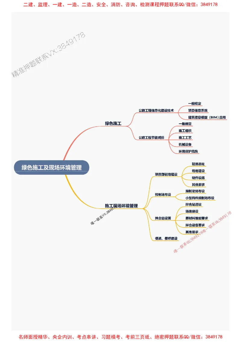 2026年二级建造师《公路工程管理与实务》思维导图_2026二建全科_2026二级建造师（持续更新）看这里_2026二建公路SVIP_01-精华文档✿电子教材✿历年真题