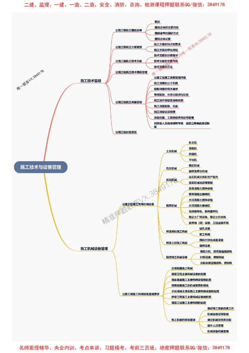 2026年二级建造师《公路工程管理与实务》思维导图_2026二建全科_2026二级建造师（持续更新）看这里_2026二建公路SVIP_01-精华文档✿电子教材✿历年真题