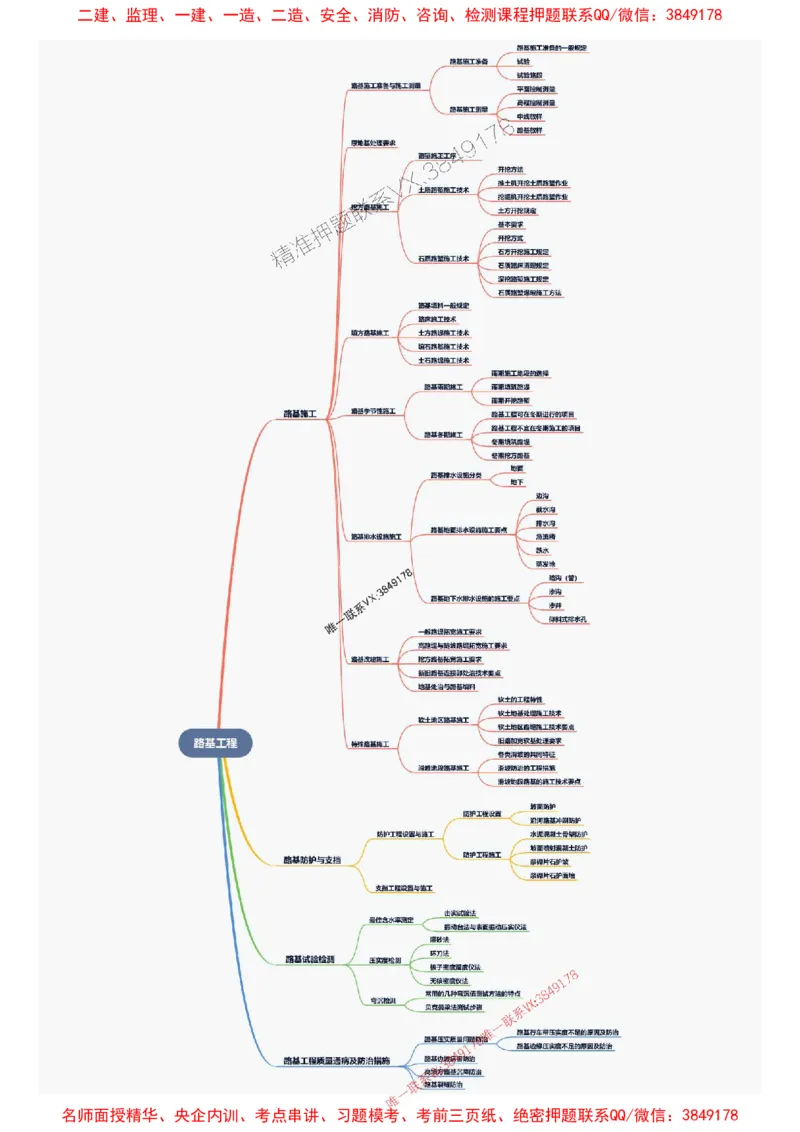 2026年二级建造师《公路工程管理与实务》思维导图_2026二建全科_2026二级建造师（持续更新）看这里_2026二建公路SVIP_01-精华文档✿电子教材✿历年真题