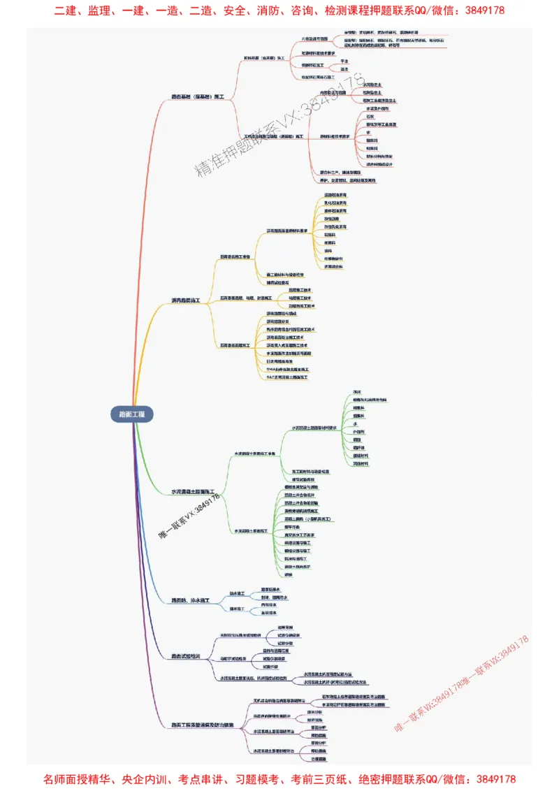 2026年二级建造师《公路工程管理与实务》思维导图_2026二建全科_2026二级建造师（持续更新）看这里_2026二建公路SVIP_01-精华文档✿电子教材✿历年真题