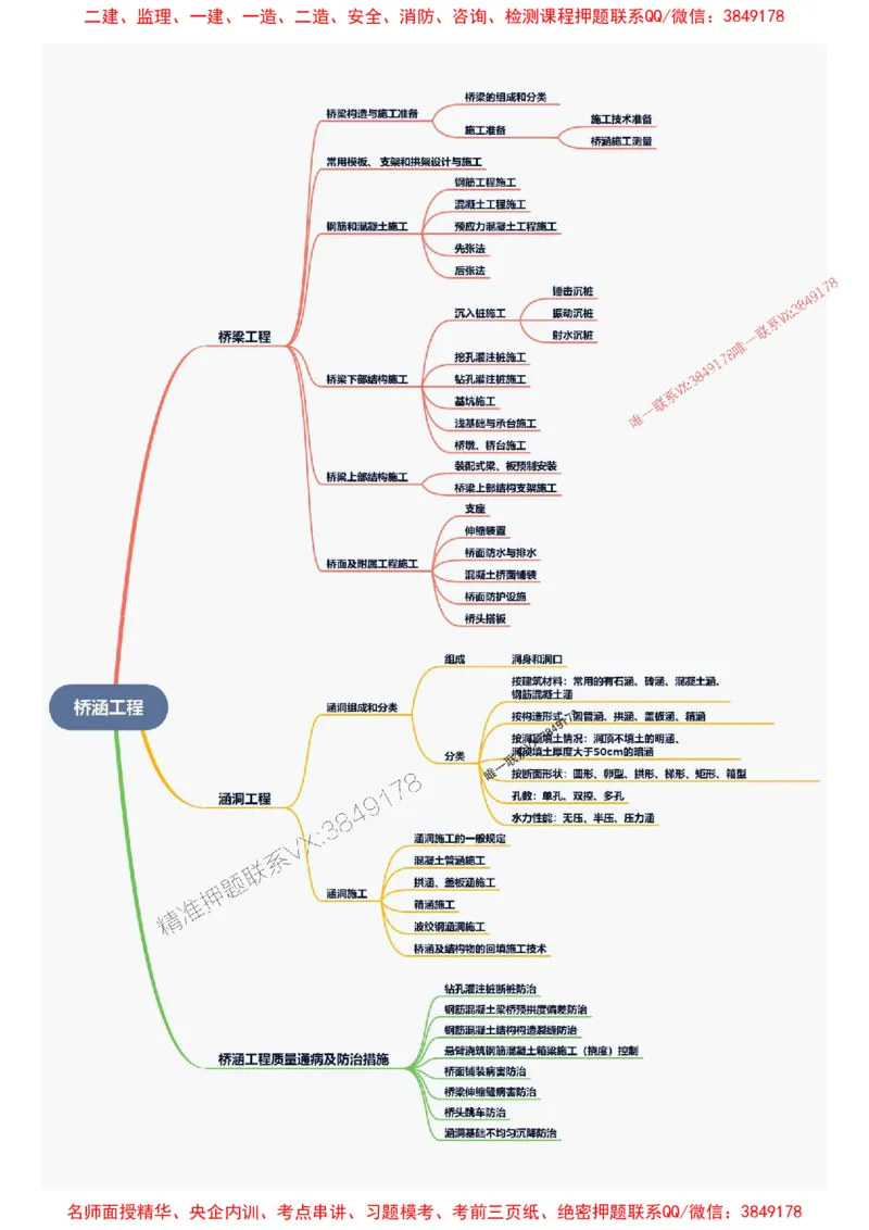 2026年二级建造师《公路工程管理与实务》思维导图_2026二建全科_2026二级建造师（持续更新）看这里_2026二建公路SVIP_01-精华文档✿电子教材✿历年真题