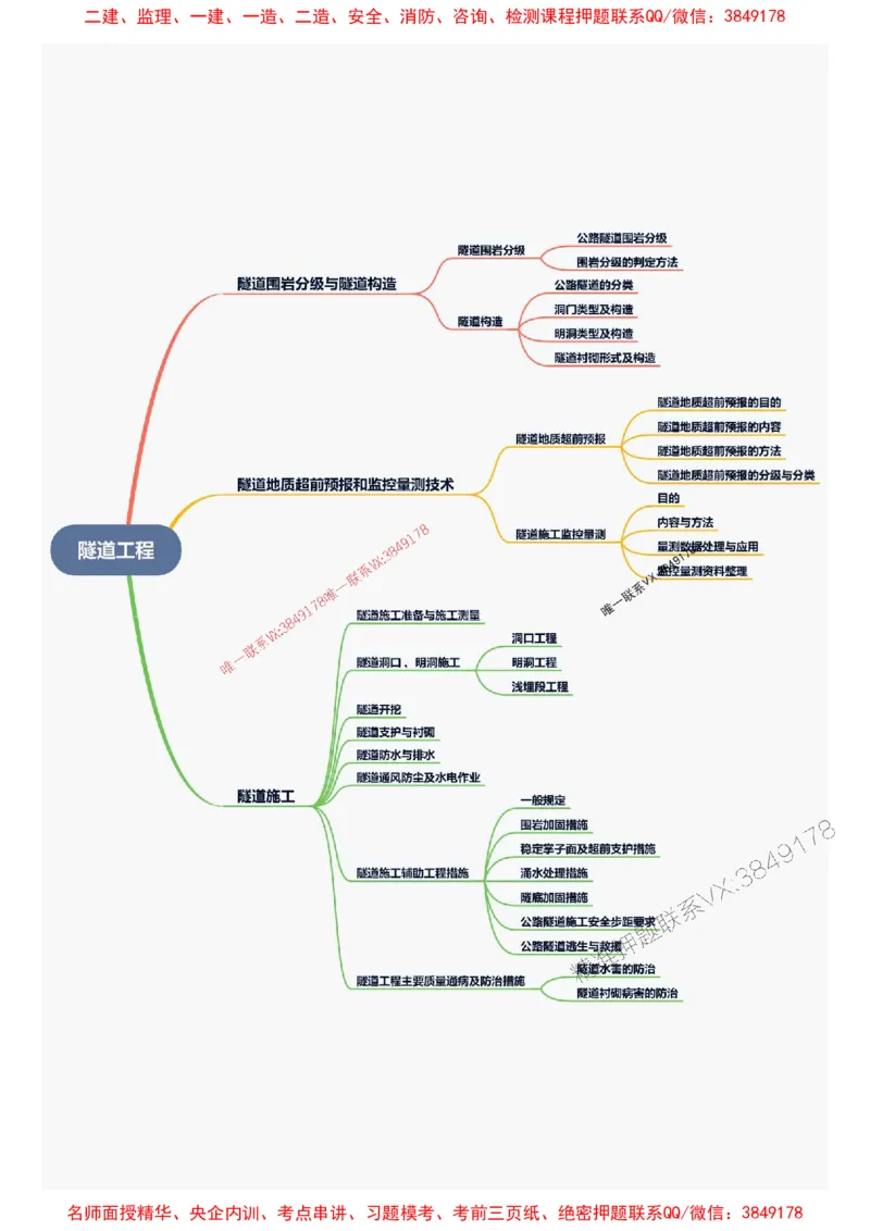 2026年二级建造师《公路工程管理与实务》思维导图_2026二建全科_2026二级建造师（持续更新）看这里_2026二建公路SVIP_01-精华文档✿电子教材✿历年真题